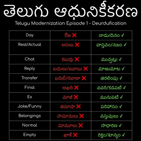 forecast meaning in telugu